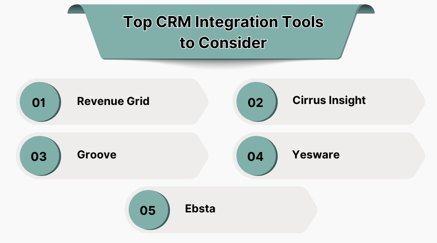 Top CRM Integration Tools to Consider